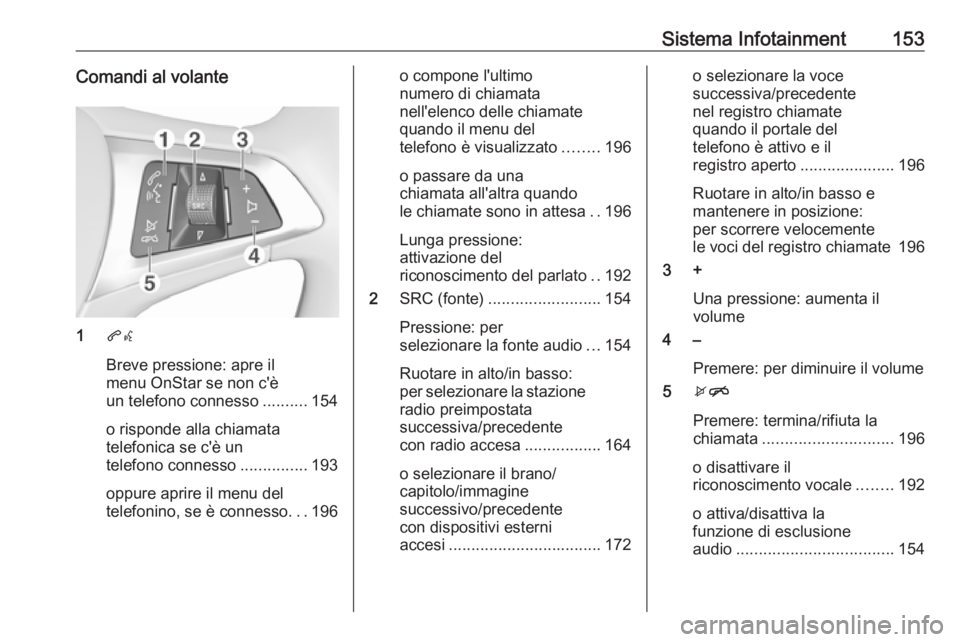 OPEL ZAFIRA C 2018 Manuale di uso e manutenzione (in Italian) Sistema Infotainment153Comandi al volante
1qw
Breve pressione: apre il
menu OnStar se non c'è
un telefono connesso ..........154
o risponde alla chiamata
telefonica se c'è un
telefono connes OPEL ZAFIRA C 2018 Manuale di uso e manutenzione (in Italian) Sistema Infotainment153Comandi al volante
1qw
Breve pressione: apre il
menu OnStar se non c'è
un telefono connesso ..........154
o risponde alla chiamata
telefonica se c'è un
telefono connes