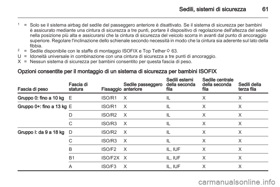 OPEL ZAFIRA TOURER 2012 Manuale di uso e manutenzione (in Italian) OPEL ZAFIRA TOURER 2012 Manuale di uso e manutenzione (in Italian)
