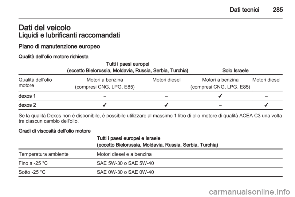 OPEL ZAFIRA TOURER 2013.5  Manuale di uso e manutenzione (in Italian) 
