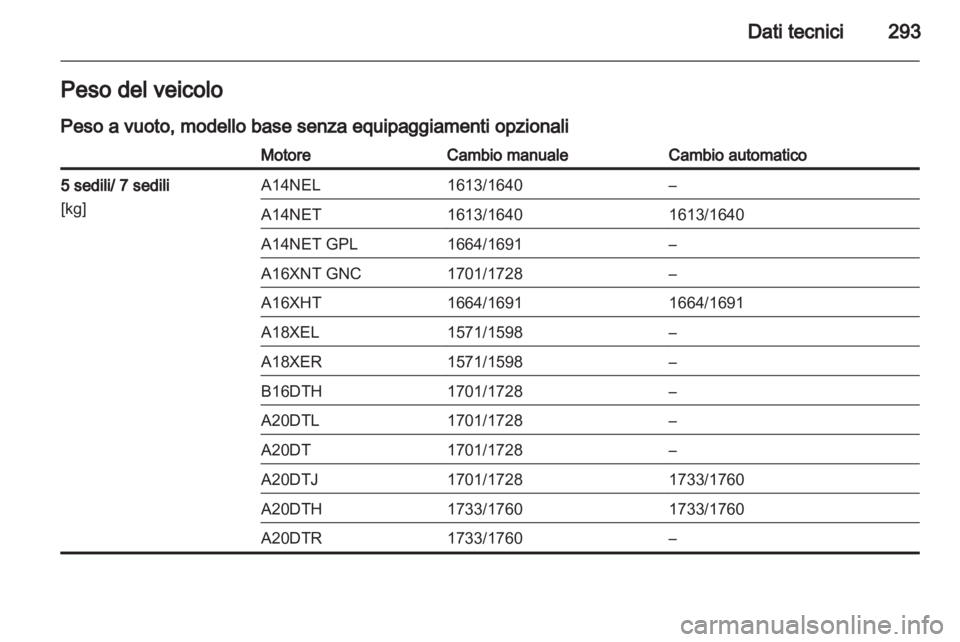 OPEL ZAFIRA TOURER 2013.5  Manuale di uso e manutenzione (in Italian) 