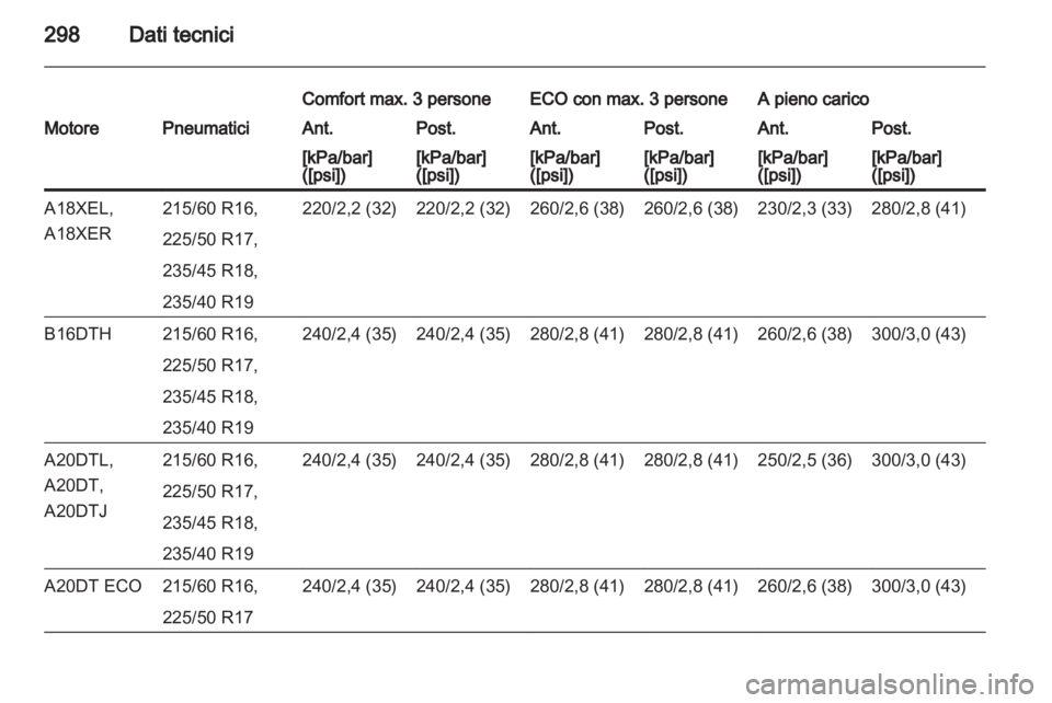 OPEL ZAFIRA TOURER 2013.5  Manuale di uso e manutenzione (in Italian) 