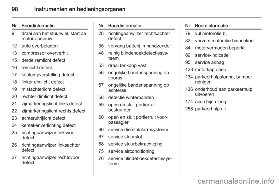 OPEL ADAM 2015  Gebruikershandleiding (in Dutch) 98Instrumenten en bedieningsorganen
Nr.Boordinformatie9draai aan het stuurwiel, start demotor opnieuw12auto overbeladen13compressor oververhit15derde remlicht defect16remlicht defect17koplampverstelli