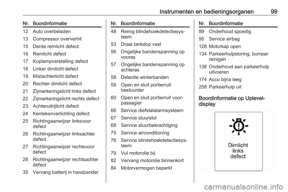 OPEL ADAM 2016  Gebruikershandleiding (in Dutch) Instrumenten en bedieningsorganen99Nr.Boordinformatie12Auto overbeladen13Compressor oververhit15Derde remlicht defect16Remlicht defect17Koplampverstelling defect18Linker dimlicht defect19Mistachterlic