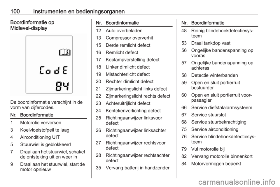 OPEL ADAM 2017  Gebruikershandleiding (in Dutch) 100Instrumenten en bedieningsorganenBoordinformatie op
Midlevel-display
De boordinformatie verschijnt in de
vorm van cijfercodes.
Nr.Boordinformatie1Motorolie verversen3Koelvloeistofpeil te laag4Airco