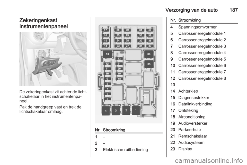 OPEL ADAM 2017  Gebruikershandleiding (in Dutch) Verzorging van de auto187Zekeringenkast
instrumentenpaneel
De zekeringenkast zit achter de licht‐ schakelaar in het instrumentenpa‐
neel.
Pak de handgreep vast en trek de
lichtschakelaar omlaag.
N