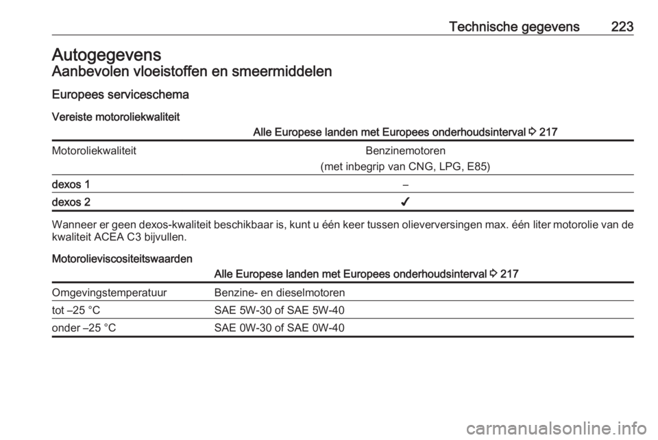 OPEL ADAM 2017  Gebruikershandleiding (in Dutch) Technische gegevens223AutogegevensAanbevolen vloeistoffen en smeermiddelen
Europees serviceschema Vereiste motoroliekwaliteitAlle Europese landen met Europees onderhoudsinterval  3 217Motoroliekwalite