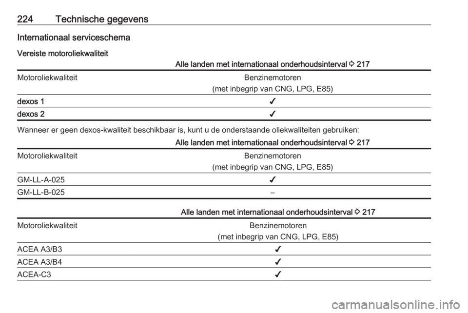 OPEL ADAM 2017  Gebruikershandleiding (in Dutch) 224Technische gegevensInternationaal serviceschemaVereiste motoroliekwaliteitAlle landen met internationaal onderhoudsinterval  3 217MotoroliekwaliteitBenzinemotoren
(met inbegrip van CNG, LPG, E85)de
