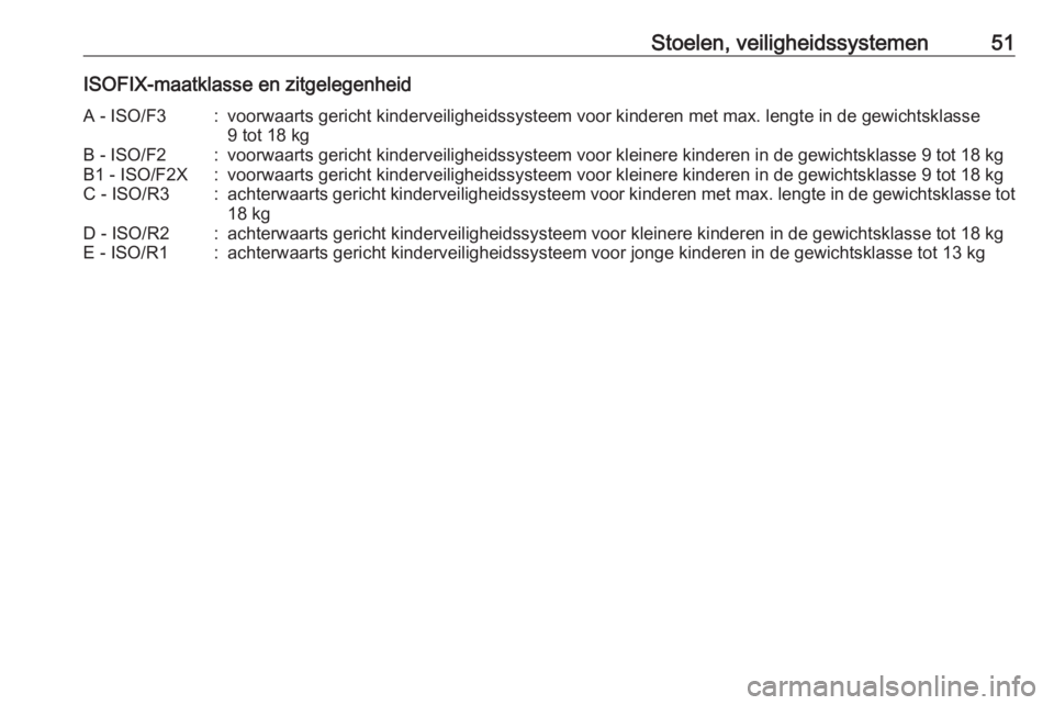 OPEL ADAM 2017  Gebruikershandleiding (in Dutch) Stoelen, veiligheidssystemen51ISOFIX-maatklasse en zitgelegenheidA - ISO/F3:voorwaarts gericht kinderveiligheidssysteem voor kinderen met max. lengte in de gewichtsklasse
9 tot 18 kgB - ISO/F2:voorwaa