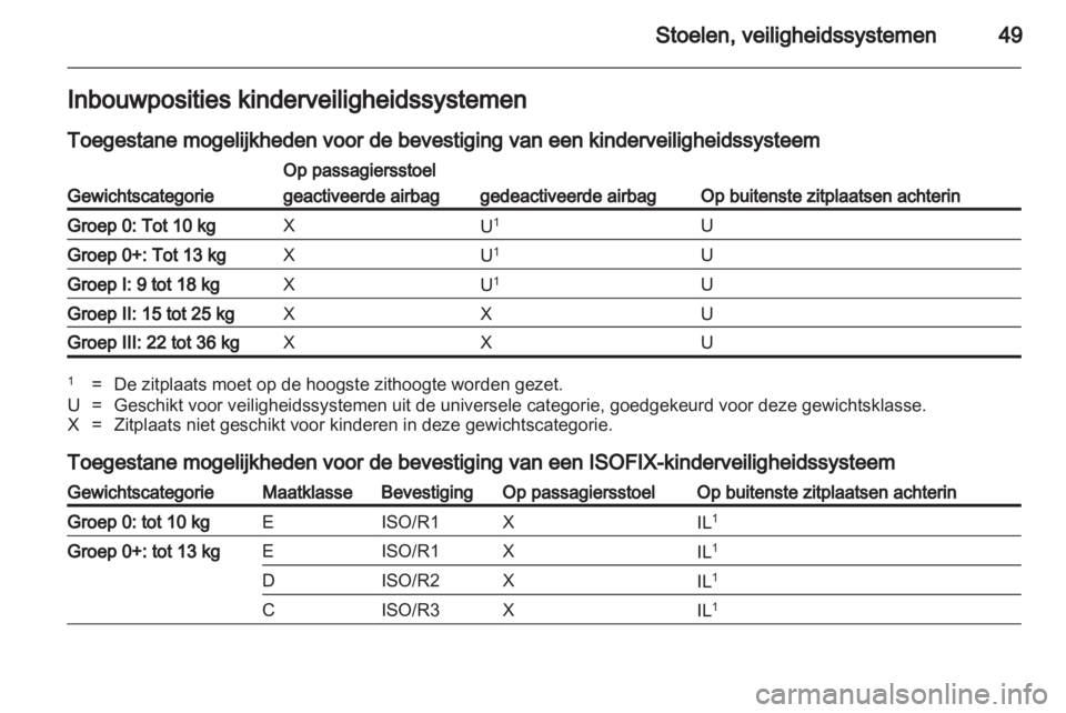 OPEL AMPERA 2012.5 Gebruikershandleiding (in Dutch) OPEL AMPERA 2012.5 Gebruikershandleiding (in Dutch)