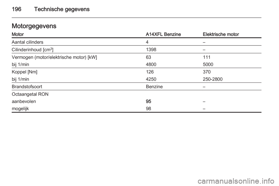 OPEL AMPERA 2014  Gebruikershandleiding (in Dutch) 196Technische gegevensMotorgegevensMotorA14XFL BenzineElektrische motorAantal cilinders4–Cilinderinhoud [cm3
]1398–Vermogen (motor/elektrische motor) [kW]63111bij 1/min48005000Koppel [Nm]126370bij