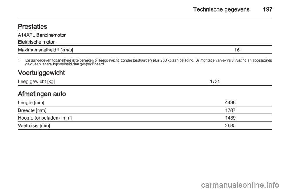 OPEL AMPERA 2014  Gebruikershandleiding (in Dutch) Technische gegevens197PrestatiesA14XFL BenzinemotorElektrische motorMaximumsnelheid1)
 [km/u]1611) De aangegeven topsnelheid is te bereiken bij leeggewicht (zonder bestuurder) plus 200 kg aan belading
