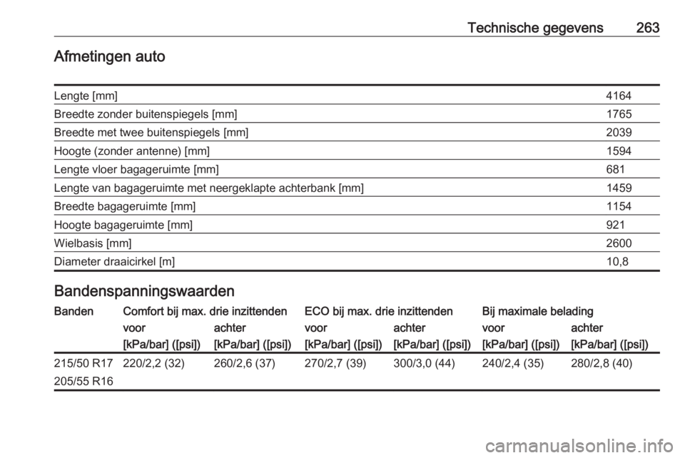 OPEL AMPERA E 2018.5  Gebruikershandleiding (in Dutch) Technische gegevens263Afmetingen autoLengte [mm]4164Breedte zonder buitenspiegels [mm]1765Breedte met twee buitenspiegels [mm]2039Hoogte (zonder antenne) [mm]1594Lengte vloer bagageruimte [mm]681Lengt