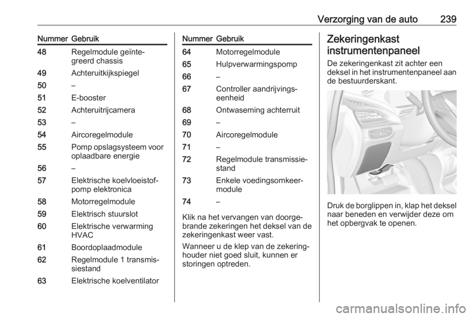 OPEL AMPERA E 2019  Gebruikershandleiding (in Dutch) Verzorging van de auto239NummerGebruik48Regelmodule geïnte‐
greerd chassis49Achteruitkijkspiegel50–51E-booster52Achteruitrijcamera53–54Aircoregelmodule55Pomp opslagsysteem voor
oplaadbare energ