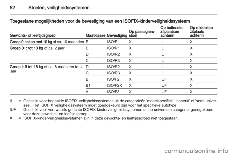 OPEL ANTARA 2012.5  Gebruikershandleiding (in Dutch) 