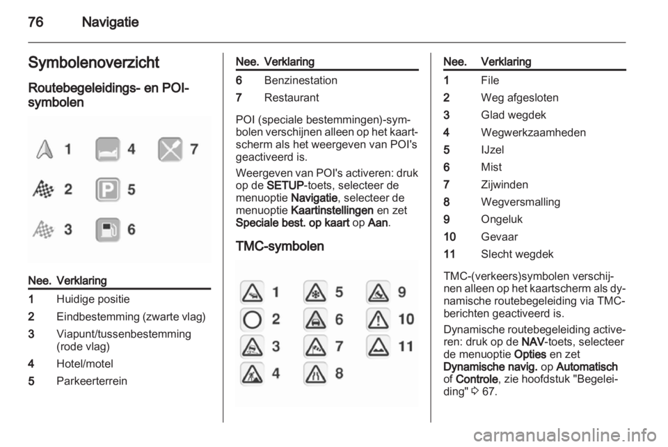 OPEL ANTARA 2013 Handleiding Infotainment (in Dutch) OPEL ANTARA 2013 Handleiding Infotainment (in Dutch)