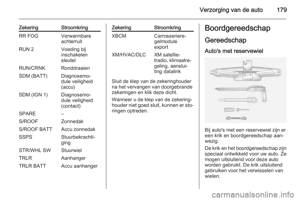 OPEL ANTARA 2014.5 Gebruikershandleiding (in Dutch) Verzorging van de auto179
ZekeringStroomkringRR FOGVerwarmbare
achterruitRUN 2Voeding bij
inschakelen
sleutelRUN/CRNKRonddraaienSDM (BATT)Diagnosemo‐
dule veiligheid
(accu)SDM (IGN 1)Diagnosemo‐
d OPEL ANTARA 2014.5 Gebruikershandleiding (in Dutch) Verzorging van de auto179
ZekeringStroomkringRR FOGVerwarmbare
achterruitRUN 2Voeding bij
inschakelen
sleutelRUN/CRNKRonddraaienSDM (BATT)Diagnosemo‐
dule veiligheid
(accu)SDM (IGN 1)Diagnosemo‐
d