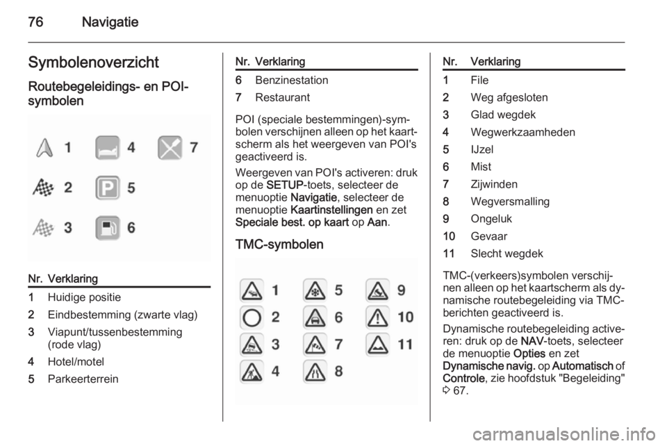 OPEL ANTARA 2015 Handleiding Infotainment (in Dutch) 76NavigatieSymbolenoverzicht
Routebegeleidings- en POI-
symbolenNr.Verklaring1Huidige positie2Eindbestemming (zwarte vlag)3Viapunt/tussenbestemming
(rode vlag)4Hotel/motel5ParkeerterreinNr.Verklaring6 OPEL ANTARA 2015 Handleiding Infotainment (in Dutch) 76NavigatieSymbolenoverzicht
Routebegeleidings- en POI-
symbolenNr.Verklaring1Huidige positie2Eindbestemming (zwarte vlag)3Viapunt/tussenbestemming
(rode vlag)4Hotel/motel5ParkeerterreinNr.Verklaring6