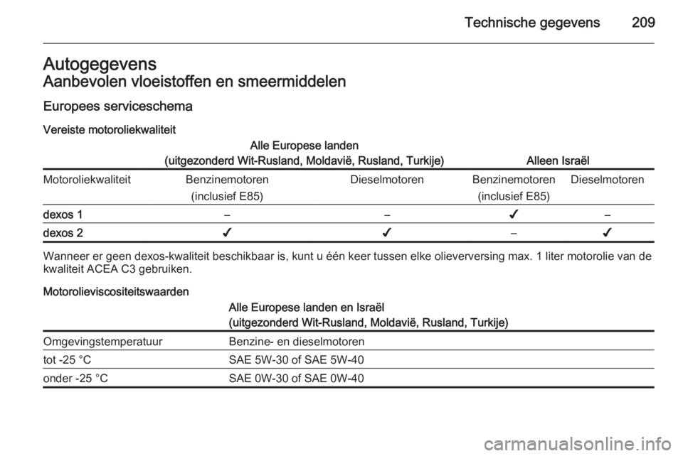 OPEL ANTARA 2015  Gebruikershandleiding (in Dutch) Technische gegevens209AutogegevensAanbevolen vloeistoffen en smeermiddelen
Europees serviceschema
Vereiste motoroliekwaliteitAlle Europese landen
(uitgezonderd Wit-Rusland, Moldavië, Rusland, Turkije