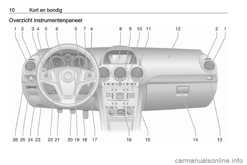 OPEL ANTARA 2016.5  Gebruikershandleiding (in Dutch) 10Kort en bondigOverzicht instrumentenpaneel 