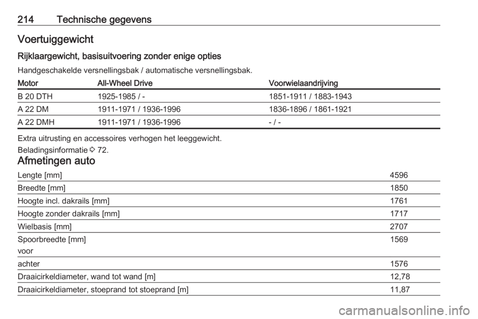 OPEL ANTARA 2016.5  Gebruikershandleiding (in Dutch) 214Technische gegevensVoertuiggewicht
Rijklaargewicht, basisuitvoering zonder enige opties
Handgeschakelde versnellingsbak / automatische versnellingsbak.MotorAll-Wheel DriveVoorwielaandrijvingB 20 DT