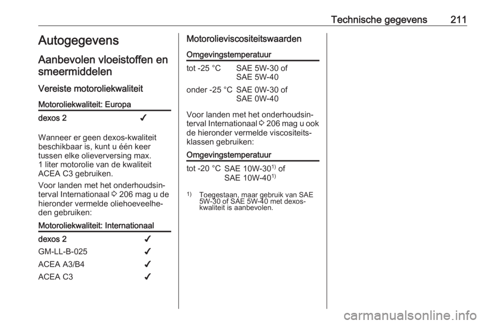 OPEL ANTARA 2017.5  Gebruikershandleiding (in Dutch) Technische gegevens211Autogegevens
Aanbevolen vloeistoffen en smeermiddelen
Vereiste motoroliekwaliteitMotoroliekwaliteit: Europadexos 2✔
Wanneer er geen dexos-kwaliteit
beschikbaar is, kunt u één