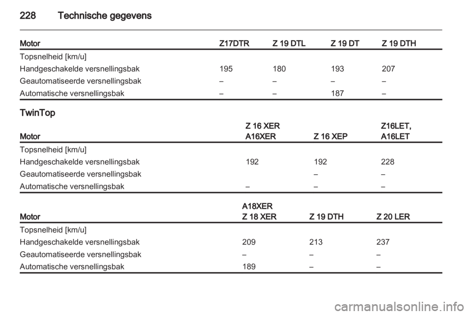 OPEL ASTRA H 2011  Gebruikershandleiding (in Dutch) 
