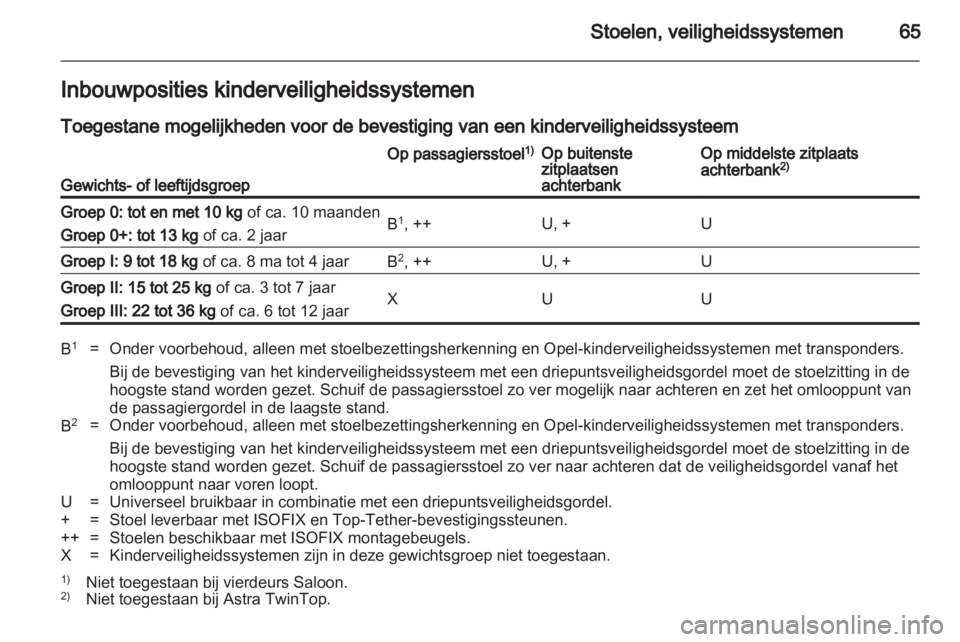 OPEL ASTRA H 2011  Gebruikershandleiding (in Dutch) 