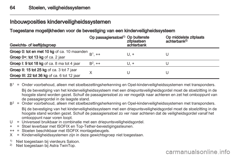 OPEL ASTRA H 2011.5  Gebruikershandleiding (in Dutch) 