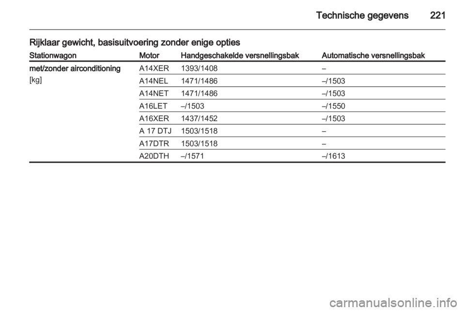OPEL ASTRA J 2011  Gebruikershandleiding (in Dutch) 