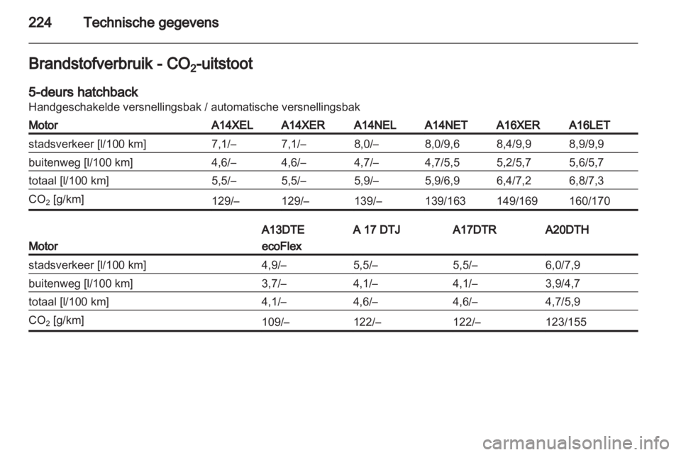 OPEL ASTRA J 2011.5  Gebruikershandleiding (in Dutch) 