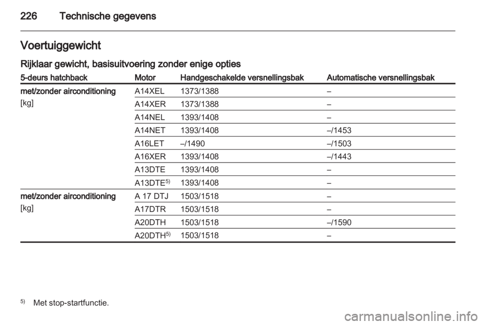 OPEL ASTRA J 2011.5  Gebruikershandleiding (in Dutch) 