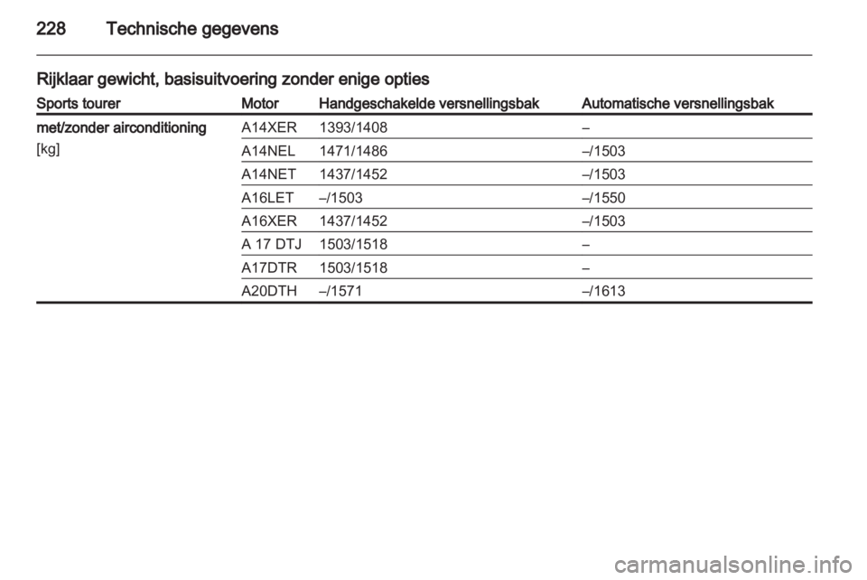 OPEL ASTRA J 2011.5  Gebruikershandleiding (in Dutch) 