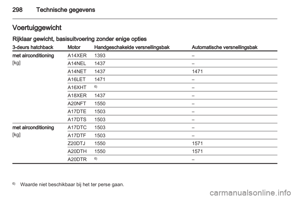 OPEL ASTRA J 2013  Gebruikershandleiding (in Dutch) 