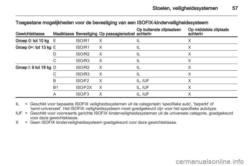 OPEL ASTRA J 2013  Gebruikershandleiding (in Dutch) 