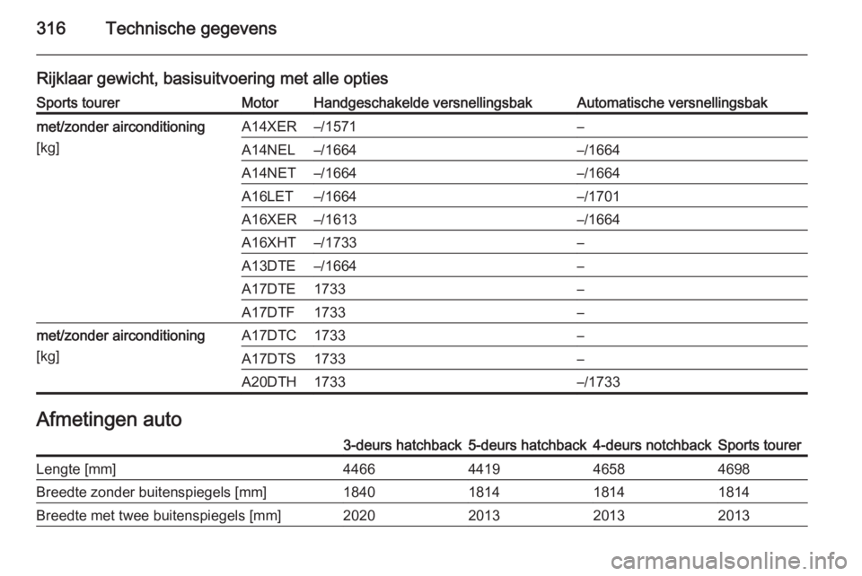 OPEL ASTRA J 2014  Gebruikershandleiding (in Dutch) 316Technische gegevens
Rijklaar gewicht, basisuitvoering met alle optiesSports tourerMotorHandgeschakelde versnellingsbakAutomatische versnellingsbakmet/zonder airconditioning
[kg]A14XER–/1571–A14
