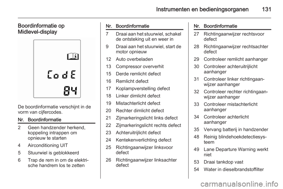OPEL ASTRA J 2015  Gebruikershandleiding (in Dutch) Instrumenten en bedieningsorganen131
Boordinformatie op
Midlevel-display
De boordinformatie verschijnt in de
vorm van cijfercodes.
Nr.Boordinformatie2Geen handzender herkend,
koppeling intrappen om
op