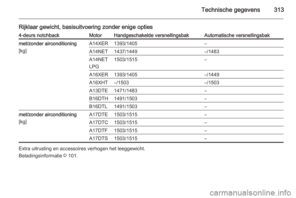 OPEL ASTRA J 2015  Gebruikershandleiding (in Dutch) Technische gegevens313
Rijklaar gewicht, basisuitvoering zonder enige opties4-deurs notchbackMotorHandgeschakelde versnellingsbakAutomatische versnellingsbakmet/zonder airconditioning
[kg]A14XER1393/1