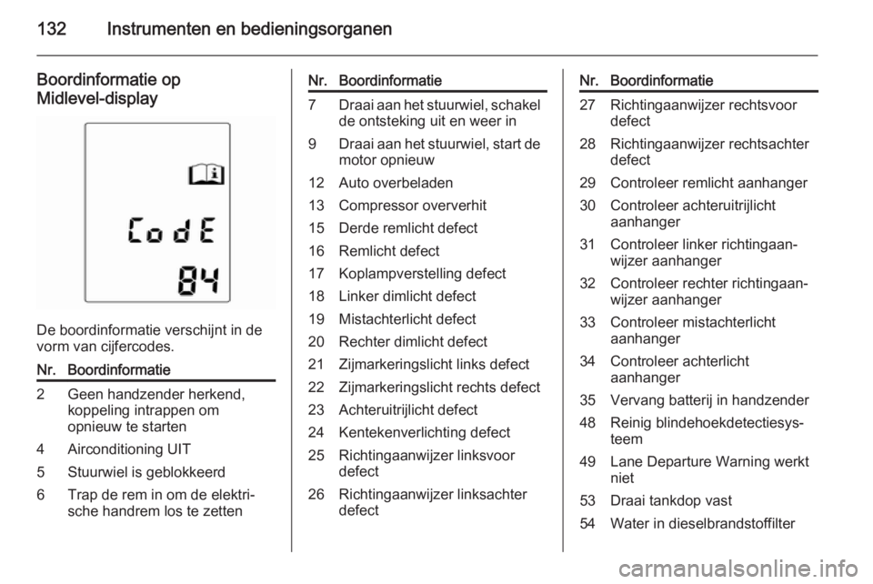 OPEL ASTRA J 2015.5  Gebruikershandleiding (in Dutch) 132Instrumenten en bedieningsorganen
Boordinformatie opMidlevel-display
De boordinformatie verschijnt in de
vorm van cijfercodes.
Nr.Boordinformatie2Geen handzender herkend,
koppeling intrappen om
opn