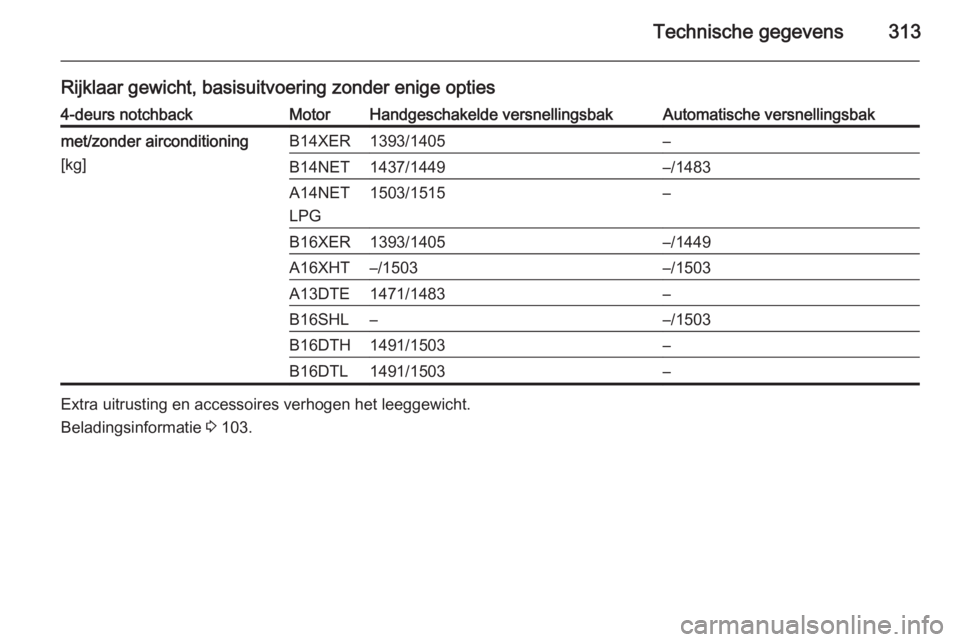 OPEL ASTRA J 2015.5  Gebruikershandleiding (in Dutch) Technische gegevens313
Rijklaar gewicht, basisuitvoering zonder enige opties4-deurs notchbackMotorHandgeschakelde versnellingsbakAutomatische versnellingsbakmet/zonder airconditioning
[kg]B14XER1393/1