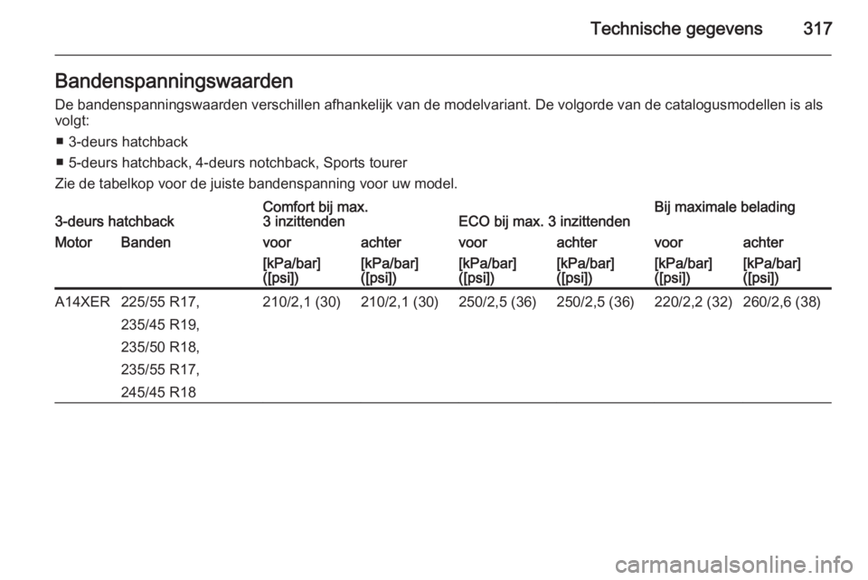 OPEL ASTRA J 2015.5  Gebruikershandleiding (in Dutch) Technische gegevens317BandenspanningswaardenDe bandenspanningswaarden verschillen afhankelijk van de modelvariant. De volgorde van de catalogusmodellen is alsvolgt:
■ 3-deurs hatchback
■ 5-deurs h