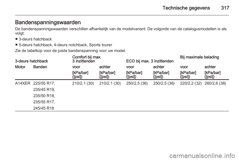 OPEL ASTRA J 2015.5  Gebruikershandleiding (in Dutch) Technische gegevens317BandenspanningswaardenDe bandenspanningswaarden verschillen afhankelijk van de modelvariant. De volgorde van de catalogusmodellen is alsvolgt:
■ 3-deurs hatchback
■ 5-deurs h