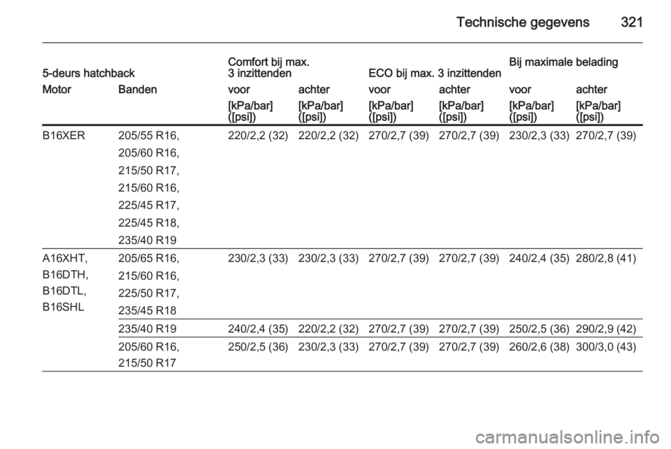 OPEL ASTRA J 2015.5  Gebruikershandleiding (in Dutch) Technische gegevens3215-deurs hatchbackComfort bij max.
3 inzittendenECO bij max. 3 inzittendenBij maximale beladingMotorBandenvoorachtervoorachtervoorachter[kPa/bar]
([psi])[kPa/bar]
([psi])[kPa/bar]