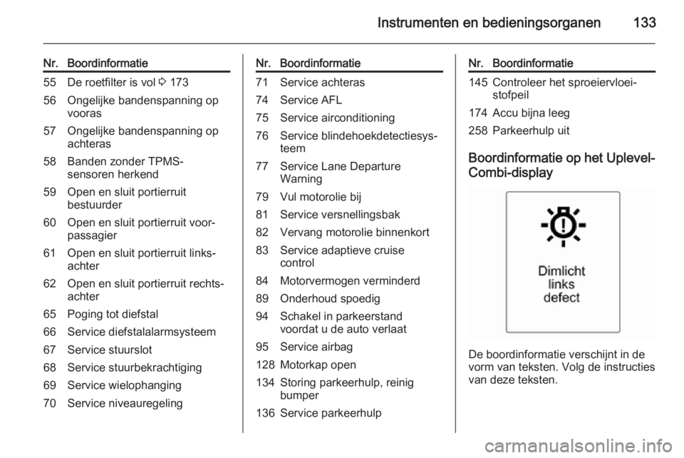 OPEL ASTRA J 2015.75  Gebruikershandleiding (in Dutch) Instrumenten en bedieningsorganen133
Nr.Boordinformatie55De roetfilter is vol 3 17356Ongelijke bandenspanning op
vooras57Ongelijke bandenspanning op
achteras58Banden zonder TPMS-
sensoren herkend59Ope