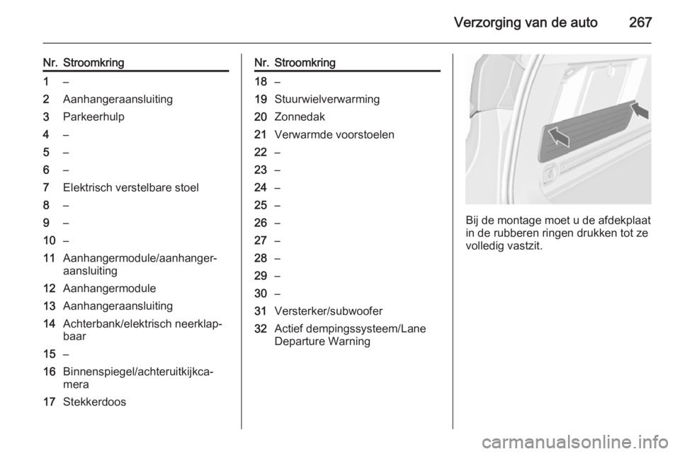 OPEL ASTRA J 2015.75  Gebruikershandleiding (in Dutch) Verzorging van de auto267
Nr.Stroomkring1–2Aanhangeraansluiting3Parkeerhulp4–5–6–7Elektrisch verstelbare stoel8–9–10–11Aanhangermodule/aanhanger‐
aansluiting12Aanhangermodule13Aanhange