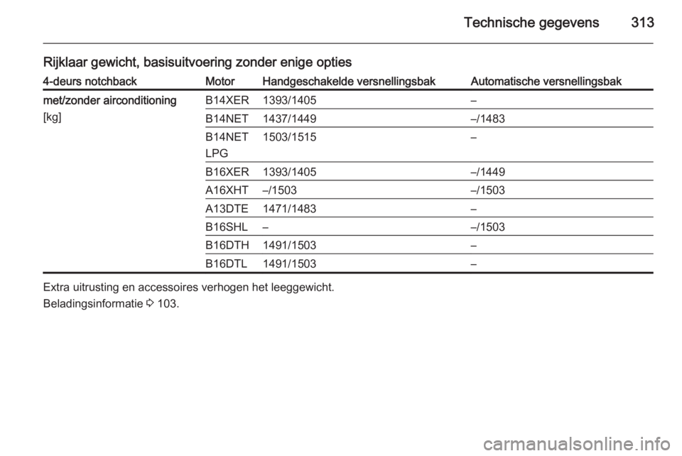 OPEL ASTRA J 2015.75  Gebruikershandleiding (in Dutch) Technische gegevens313
Rijklaar gewicht, basisuitvoering zonder enige opties4-deurs notchbackMotorHandgeschakelde versnellingsbakAutomatische versnellingsbakmet/zonder airconditioning
[kg]B14XER1393/1