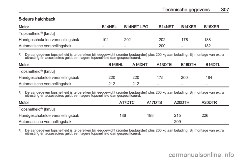 OPEL ASTRA J 2016  Gebruikershandleiding (in Dutch) Technische gegevens3075-deurs hatchbackMotorB14NELB14NET LPGB14NETB14XERB16XERTopsnelheid4)
 [km/u]Handgeschakelde versnellingsbak192202202178188Automatische versnellingsbak––200–1824) De aangeg