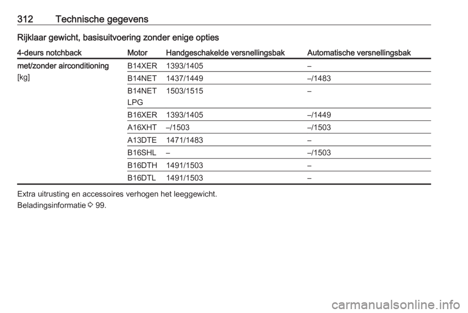 OPEL ASTRA J 2016  Gebruikershandleiding (in Dutch) 312Technische gegevensRijklaar gewicht, basisuitvoering zonder enige opties4-deurs notchbackMotorHandgeschakelde versnellingsbakAutomatische versnellingsbakmet/zonder airconditioning
[kg]B14XER1393/14