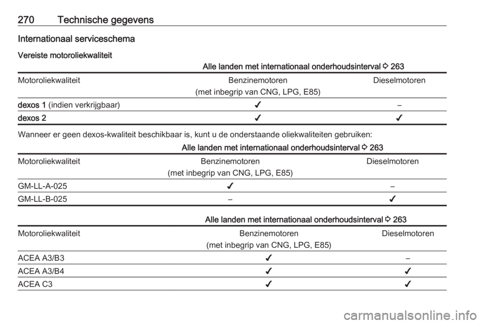 OPEL ASTRA J 2017  Gebruikershandleiding (in Dutch) 270Technische gegevensInternationaal serviceschemaVereiste motoroliekwaliteitAlle landen met internationaal onderhoudsinterval  3 263MotoroliekwaliteitBenzinemotoren
(met inbegrip van CNG, LPG, E85)Di