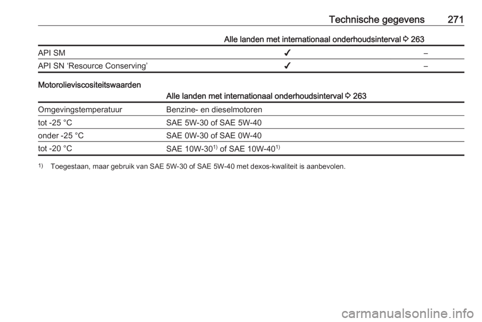 OPEL ASTRA J 2017  Gebruikershandleiding (in Dutch) Technische gegevens271Alle landen met internationaal onderhoudsinterval 3 263API SM✔–API SN ‘Resource Conserving’✔–
Motorolieviscositeitswaarden
Alle landen met internationaal onderhoudsin