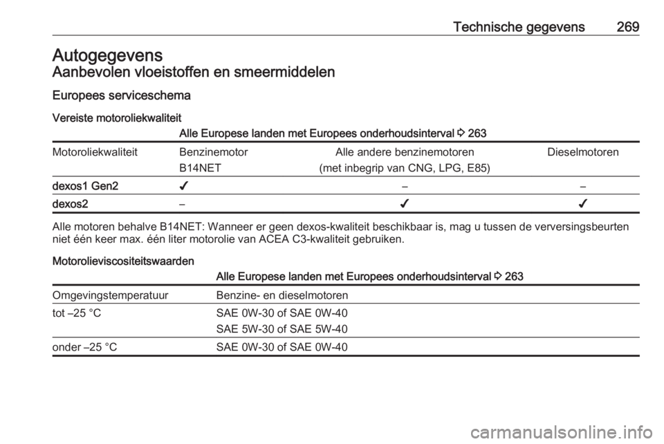 OPEL ASTRA J 2018  Gebruikershandleiding (in Dutch) Technische gegevens269AutogegevensAanbevolen vloeistoffen en smeermiddelen
Europees serviceschema Vereiste motoroliekwaliteitAlle Europese landen met Europees onderhoudsinterval  3 263Motoroliekwalite